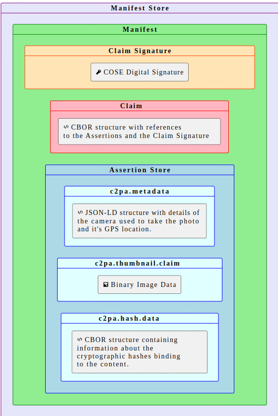 C2PA Diagram