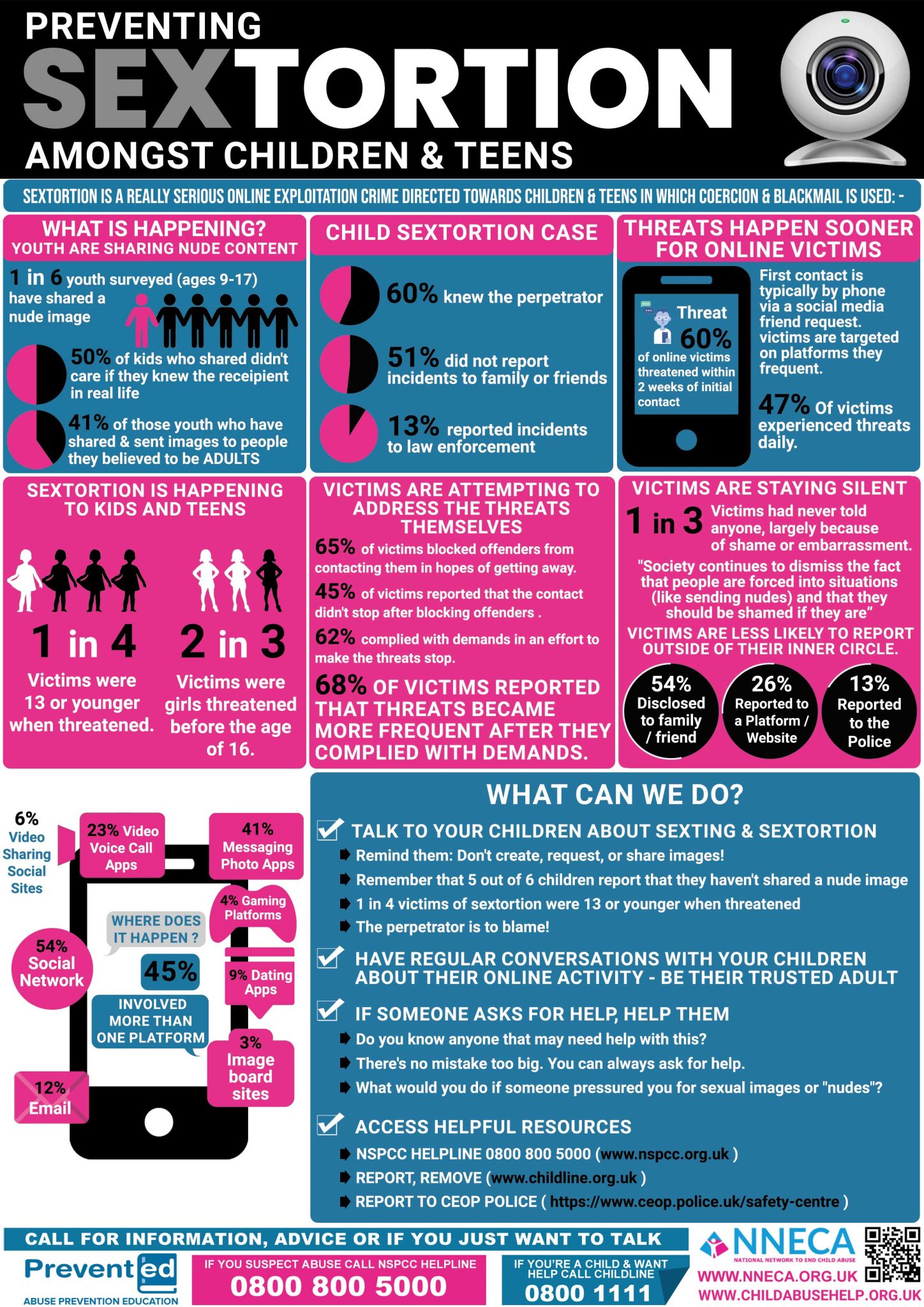 Resource from NNECA to prevent sextorsion amongst children and teens