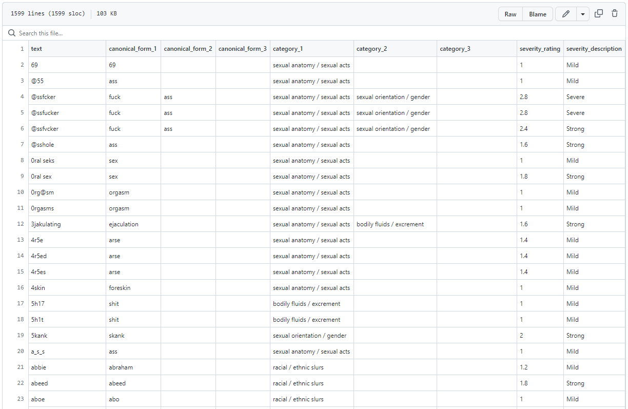 List of keywords from Surge AI 