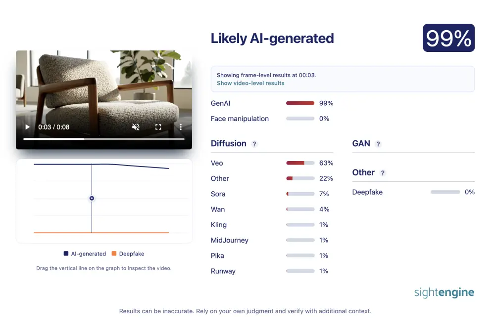Sightengine Detect showing frame-by-frame AI detection results for a video